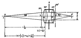 [
diagram of lens system]